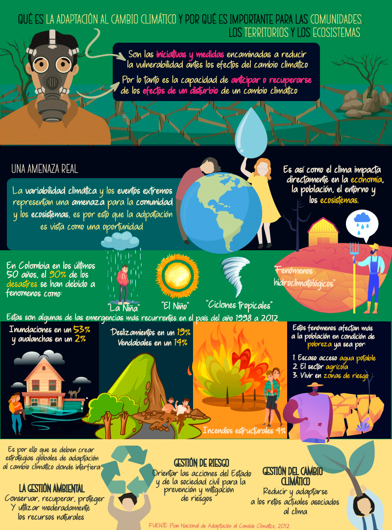 ADAPTACIÓN-AL-CAMBIO-CLIMÁTICO