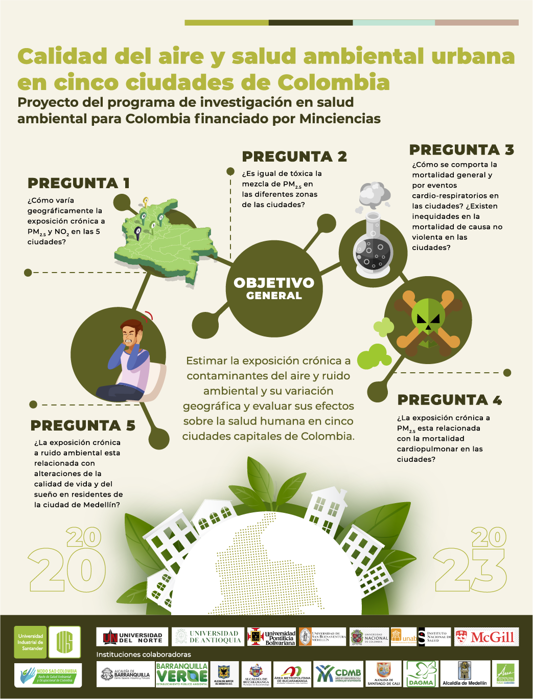 CALIDAD AIRE Y SALUD 5 CIUDADES