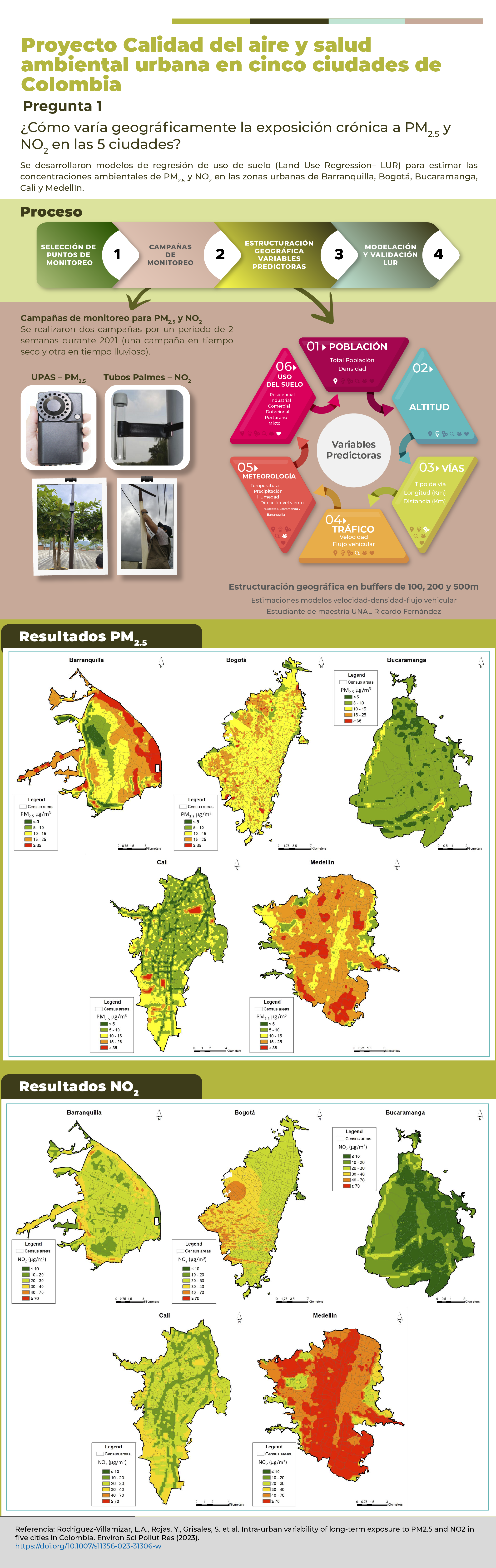 CALIDAD AIRE Y SALUD 5 CIUDADES_1