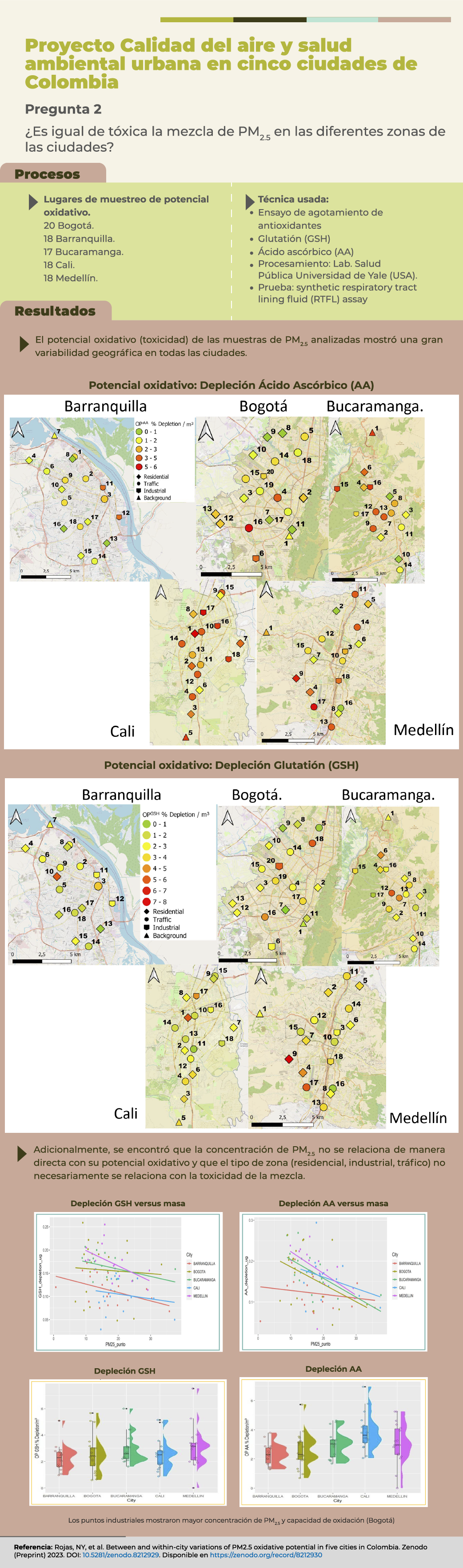 CALIDAD AIRE Y SALUD 5 CIUDADES_2