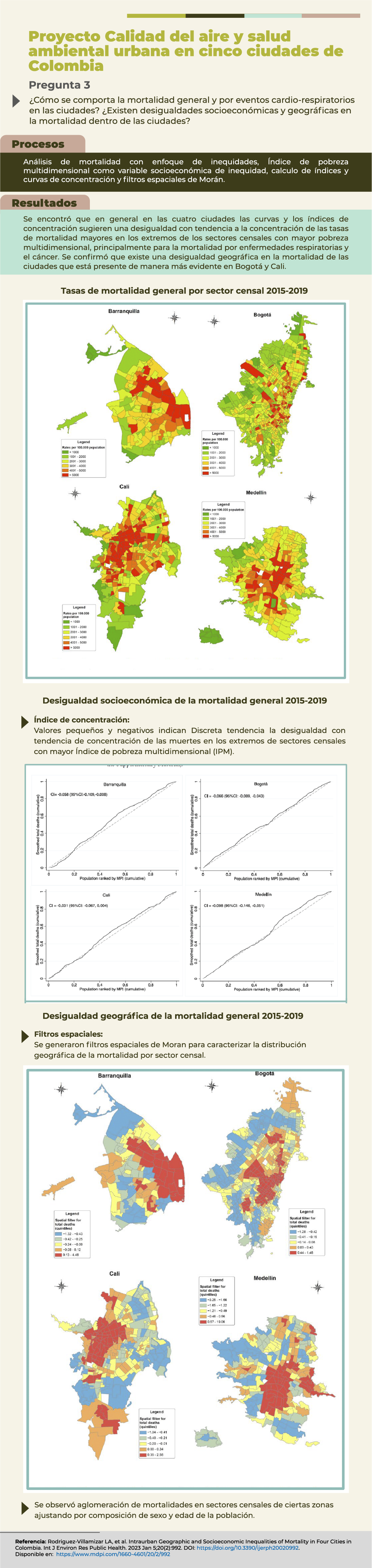 CALIDAD AIRE Y SALUD 5 CIUDADES_3