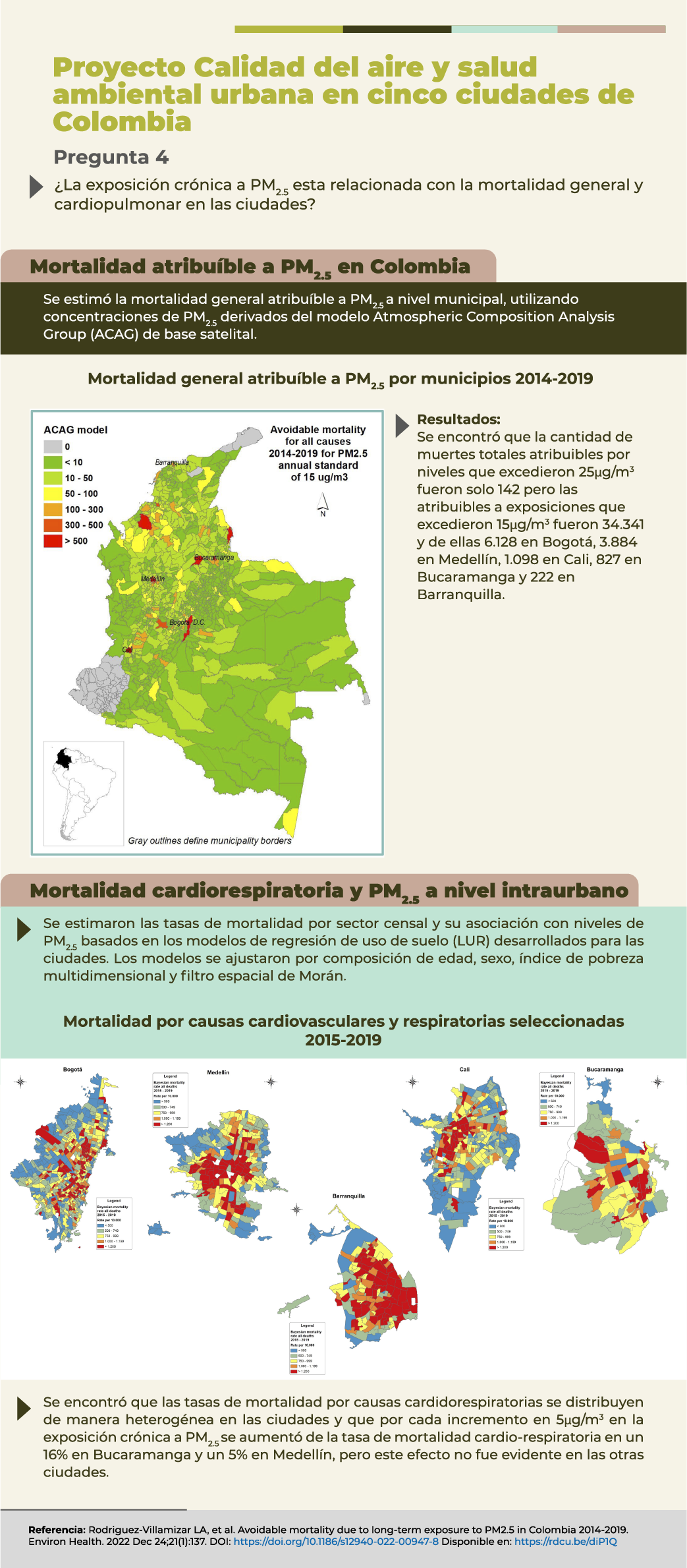 CALIDAD AIRE Y SALUD 5 CIUDADES_4