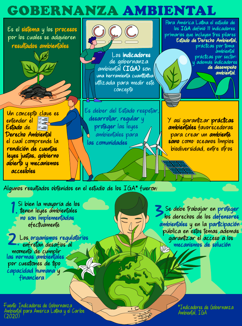 Gobernanza-Ambiental---FINAL