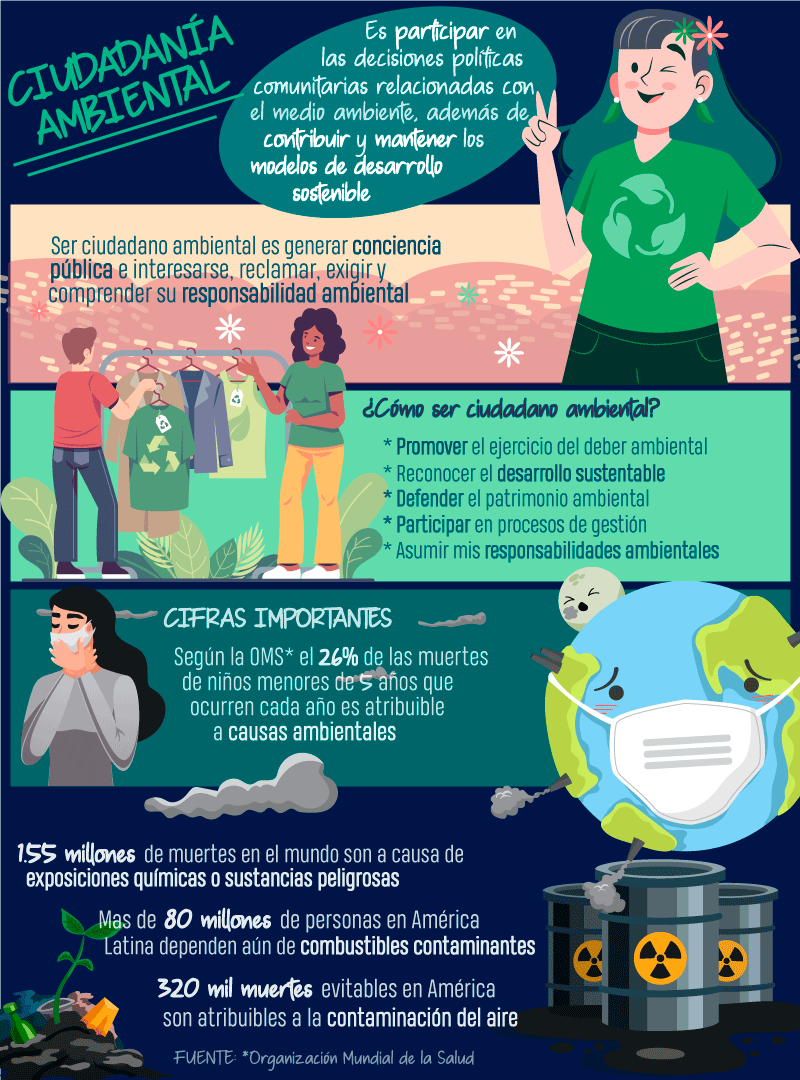 INFO-CIUDADANÍA-AMBIENTAL