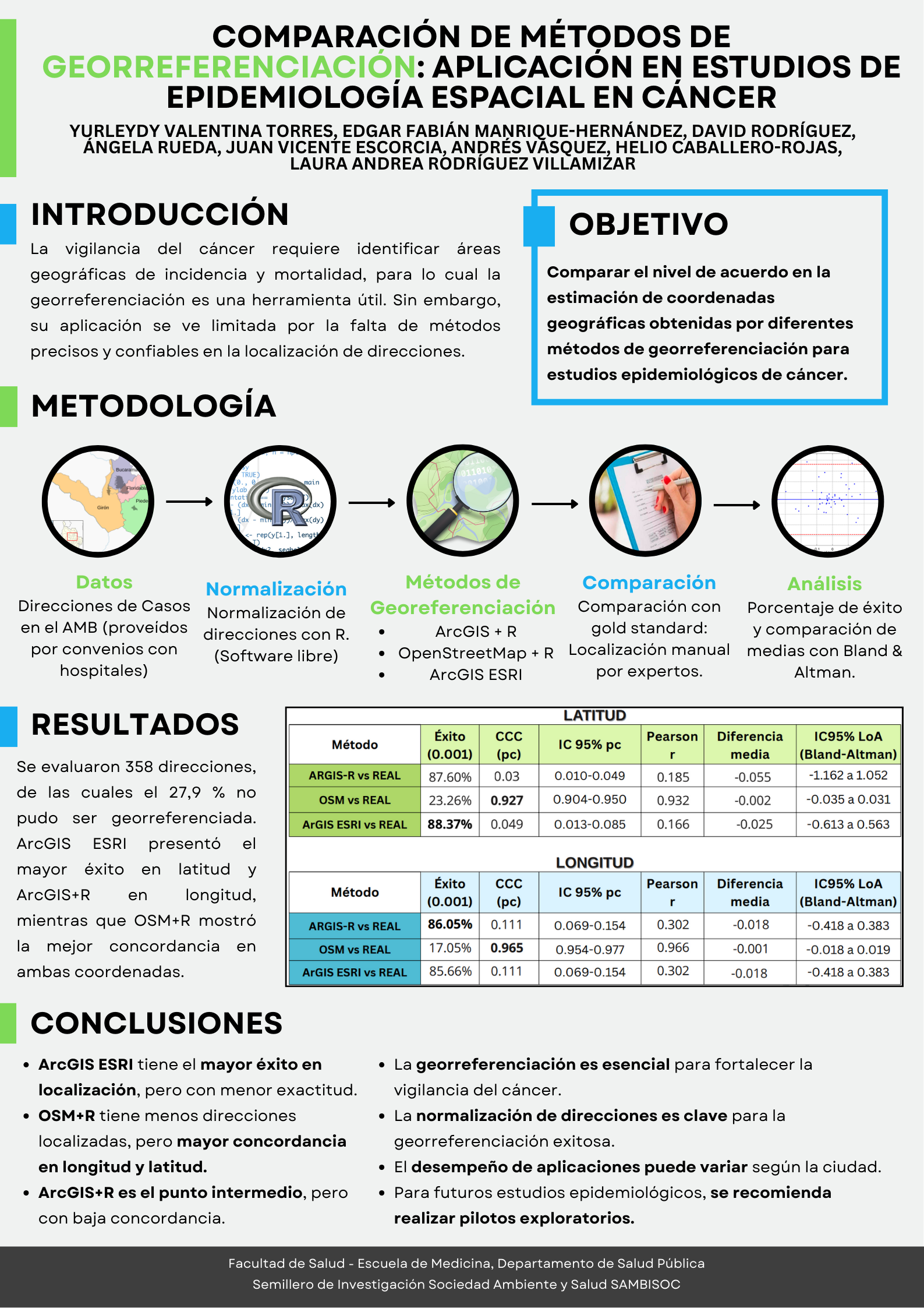 Comparación de Métodos de Georreferenciación: Aplicación en Estudios de Epidemiología Espacial en Cáncer