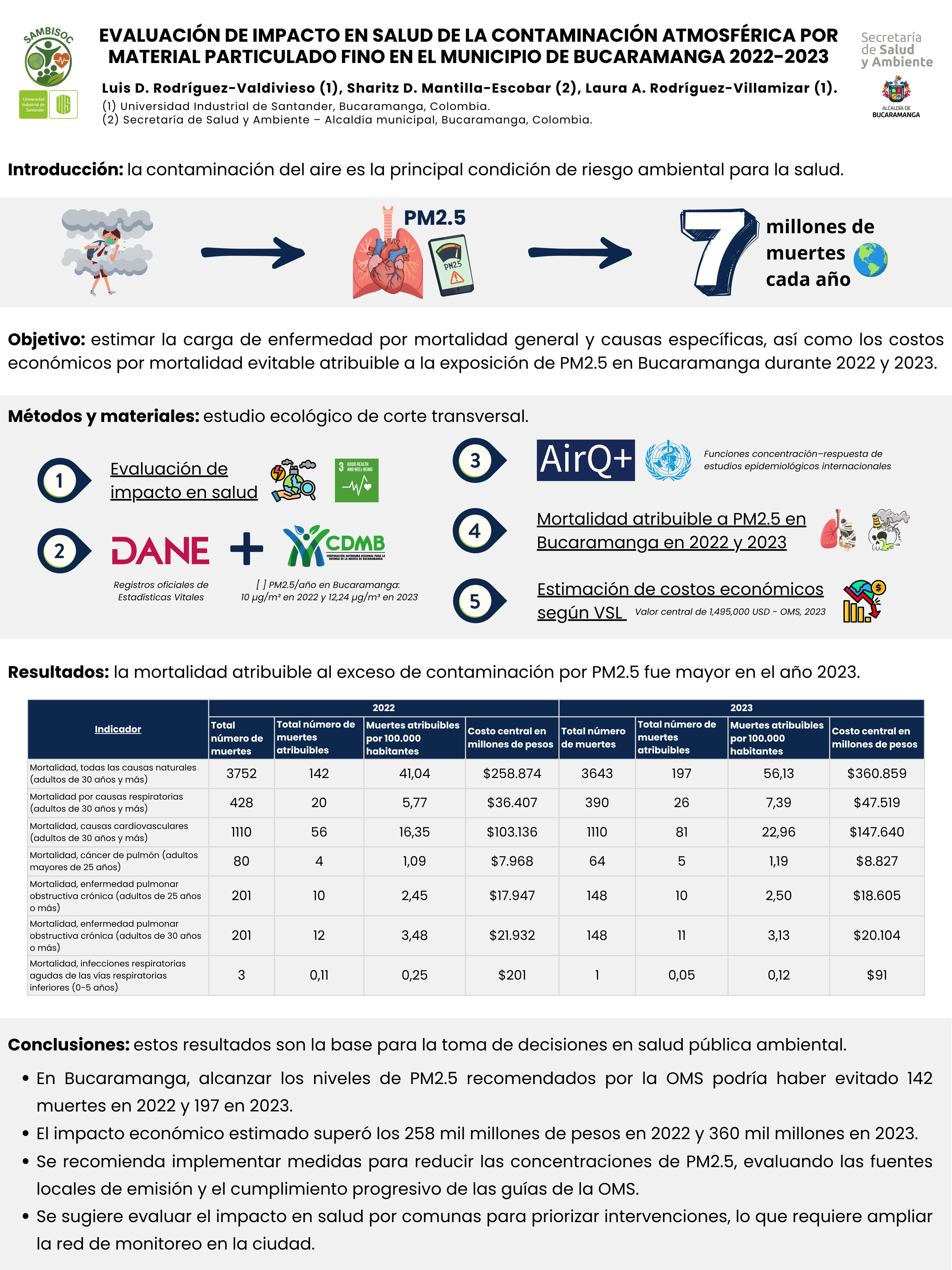 Evaluación de Impacto en Salud de la Contaminación Atmosférica por Material Particulado Fino en el Municipio de Bucaramanga 2022-2023